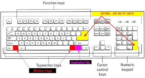 A 102-key US English keyboard